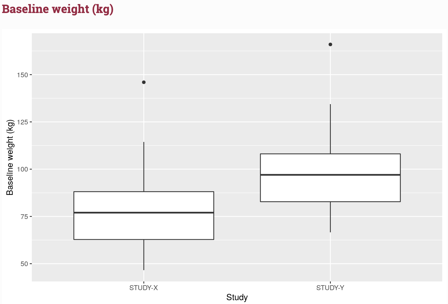 Validate nmtran datasets mrgda