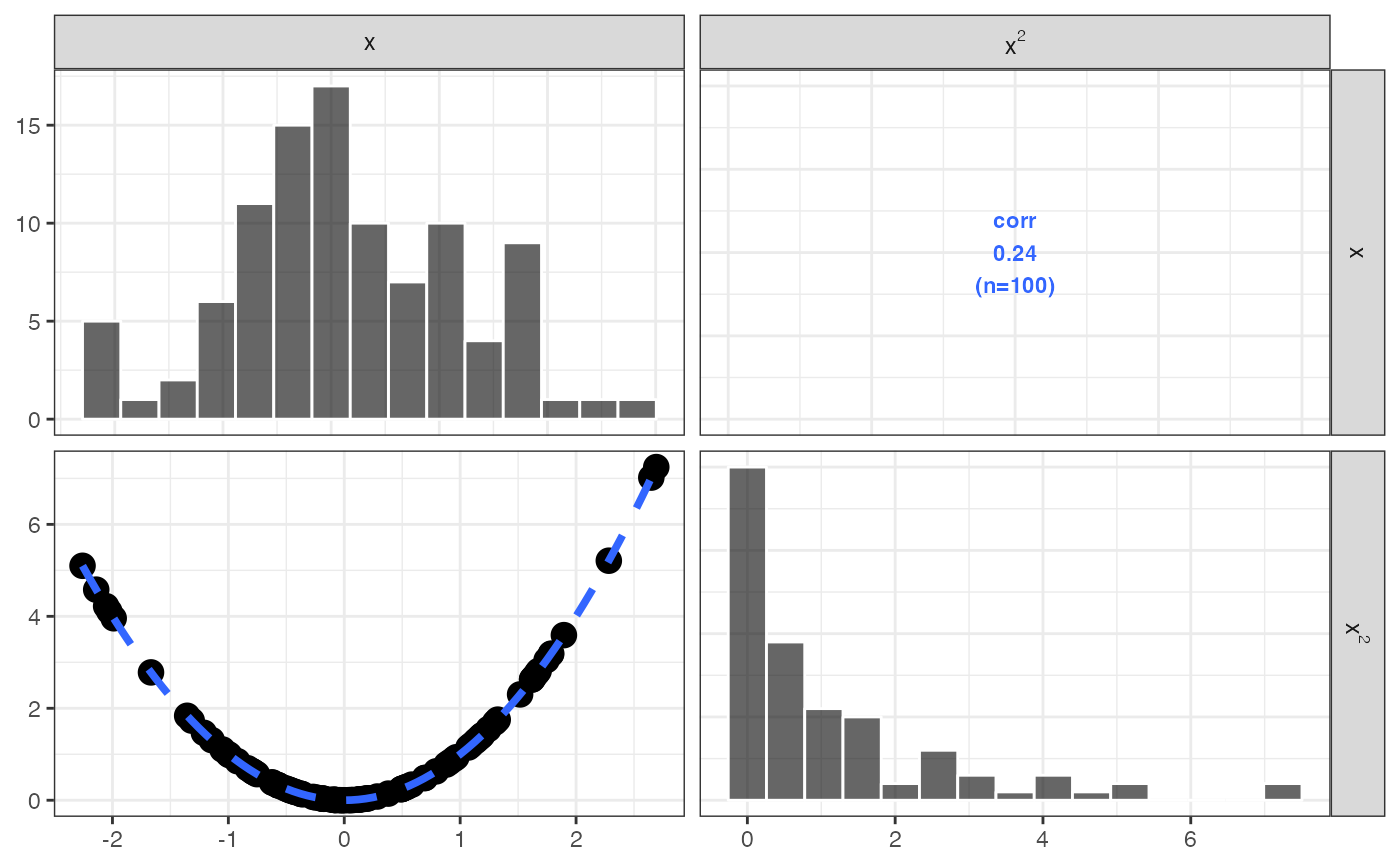 Pairs Plots Using Ggpairs — Pairsplot • Pmplots