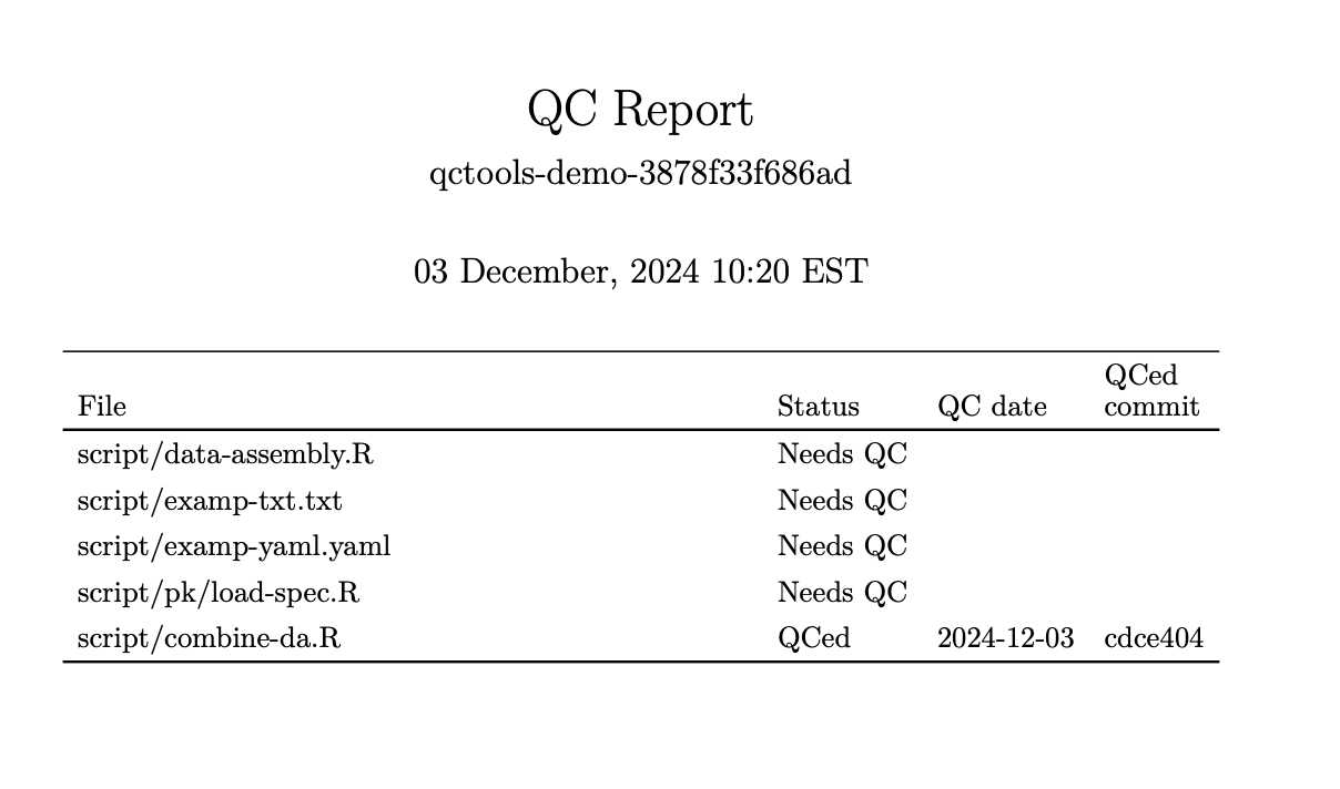 Output of renderQCReport(): The project name and date/time the report was generated is shown above the summary table. The table shows the QC status of all files in the QClog.csv file. If a file is up to date with QC, the date and commit hash of when the QC was completed is shown.